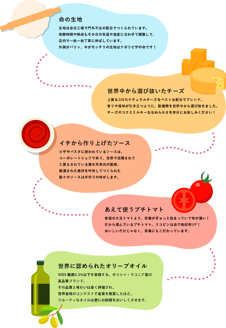 私たちの想い